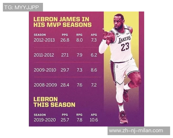 詹姆斯领衔湖人与快船对决数据分析与赛季表现总结